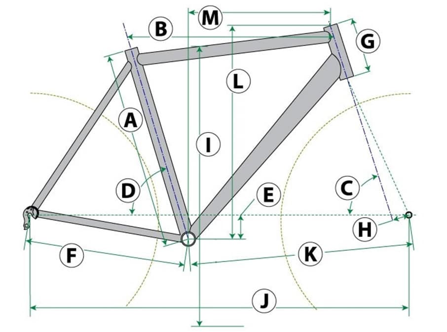 TAGATI (GRAVEL) diagram